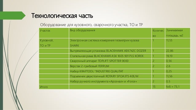 Дипломная работа по теме Разработка сервисного центра по обслуживанию автовладельцев Дипломная работа по теме Разработка сервисного центра по обслуживанию автовладельцев